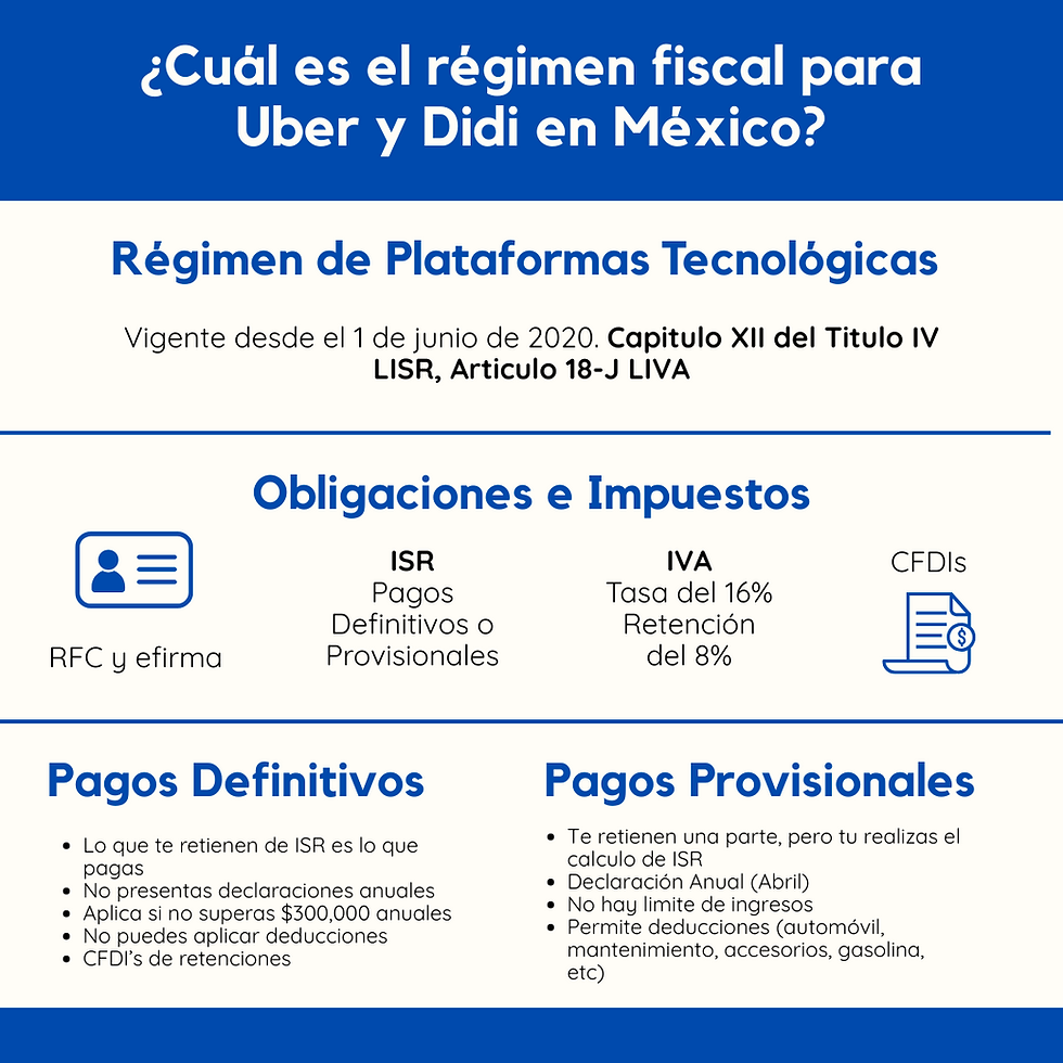 régimen fiscal para Uber y Didi