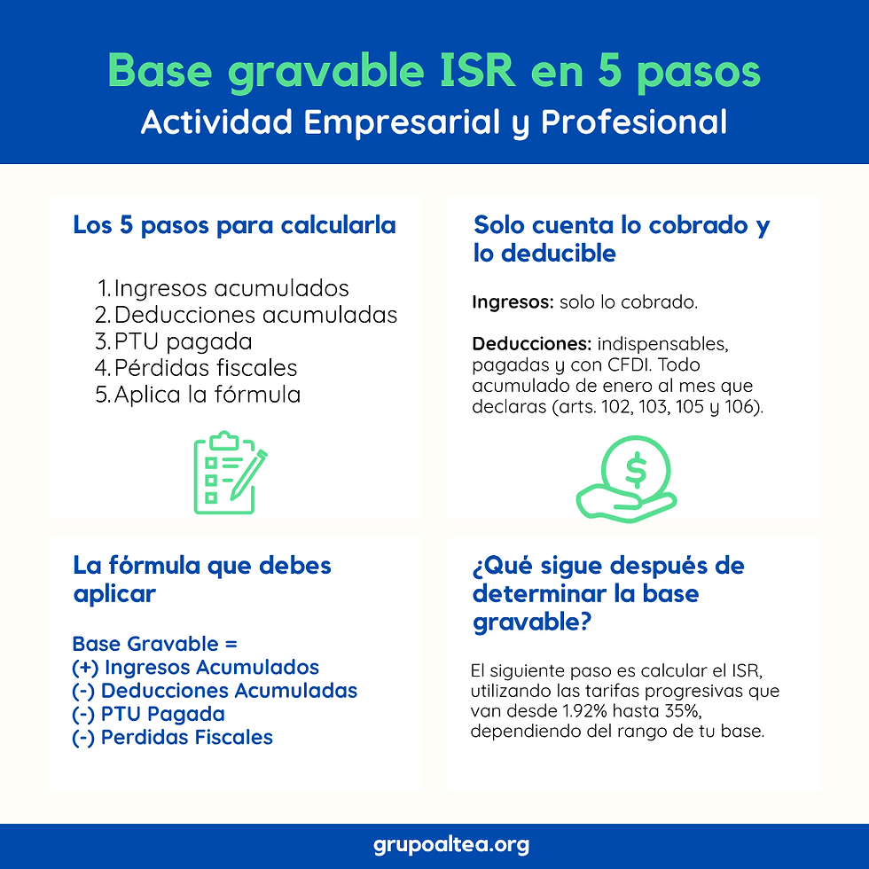 base gravable del ISR
