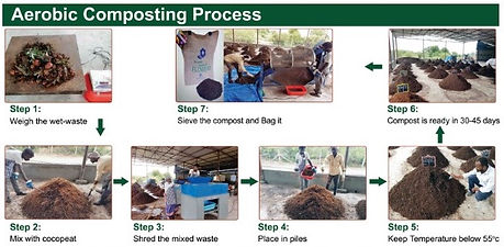 composting_process.jpeg
