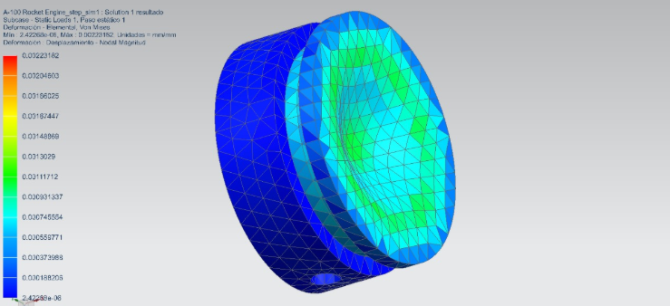 Finite Element Analysis Results
