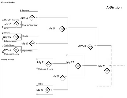 A-Div Playoffs.png