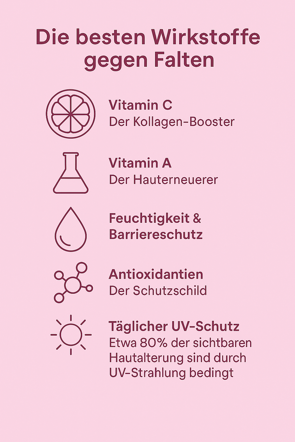 Falten verstehen – und gezielt etwas dagegen tun