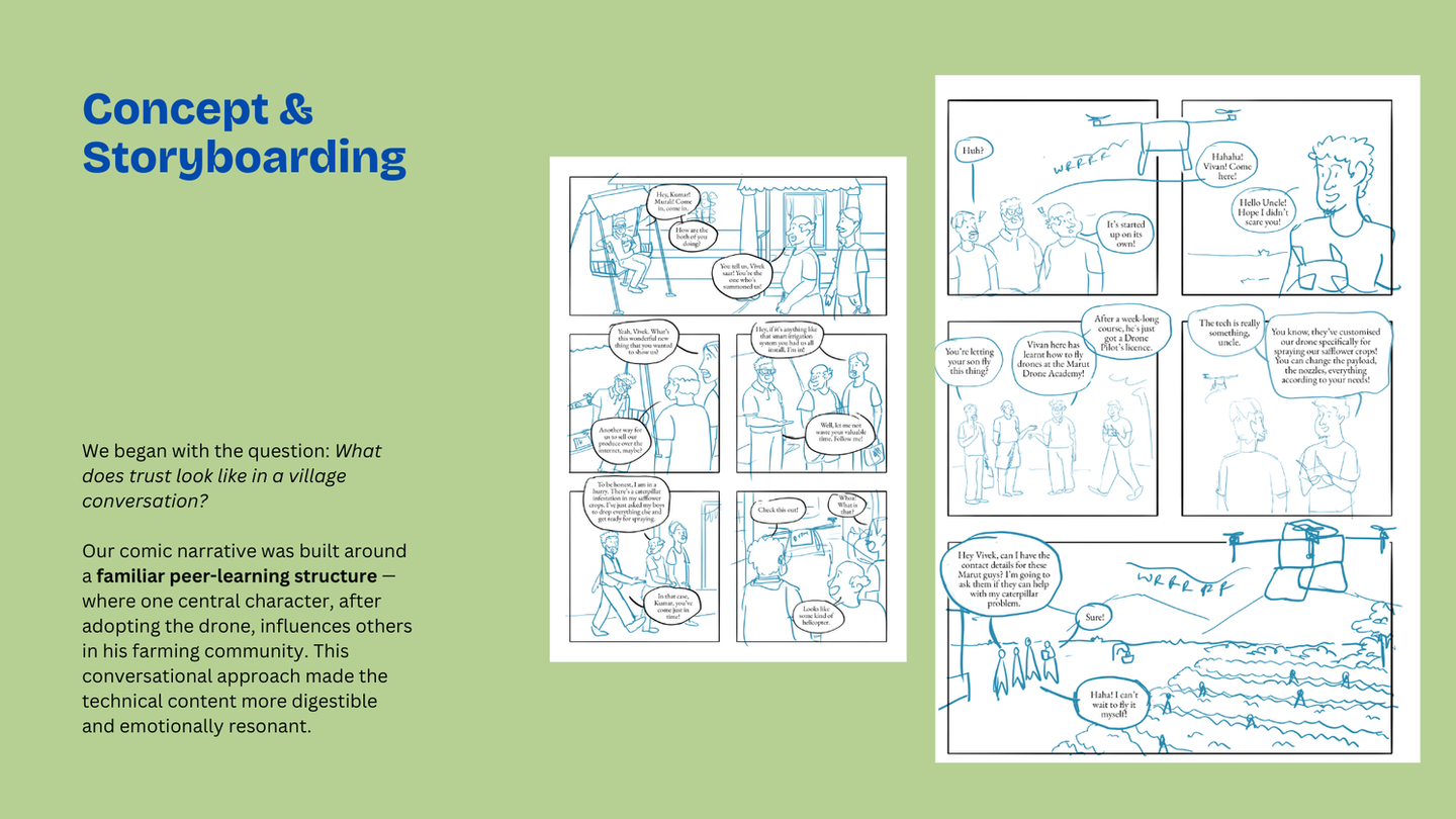 agritech-drone-delivery-animation-storyboard-frames-sequence