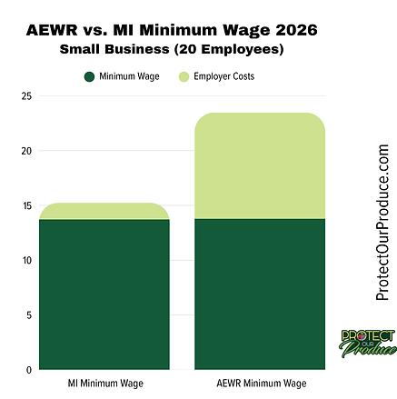 AEWR v MW.png