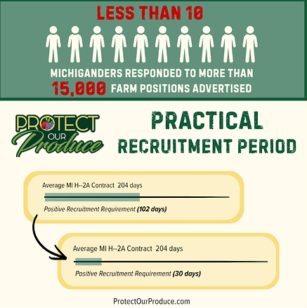 Recruitment Period.png