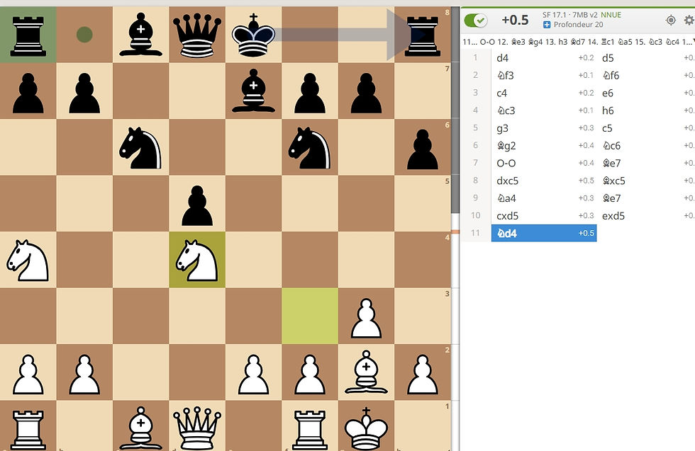 Je vous en commenterais la suite mais j'ai perdu cette partie. 