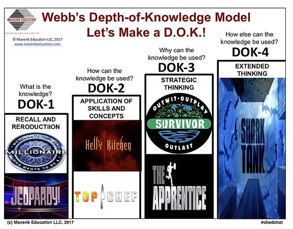 Dok Learning How To Create Choice Boards | SEL& Choiceboards