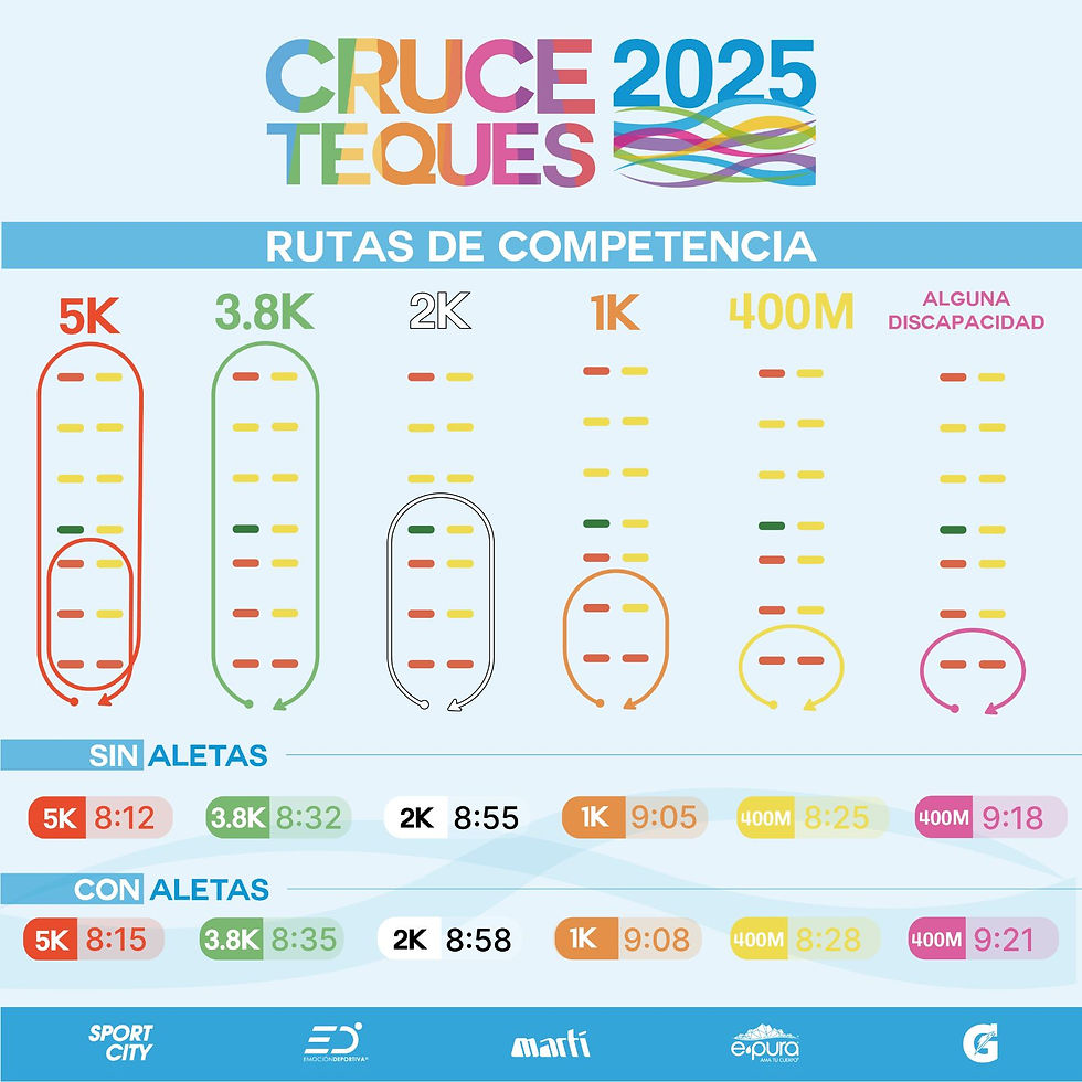 Cartel oficial del evento Cruce Teques 2025 con fecha 16 de agosto y distancias disponibles: 400m, 1K, 2K, 3.8K y 5K. Lema: “Nada como demostrar de qué estás hecho”.