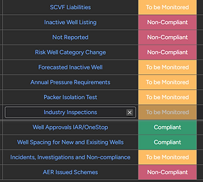 Get a clear snapshot of oil and gas compliance