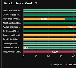 Get a clear snapshot of oil and gas compliance