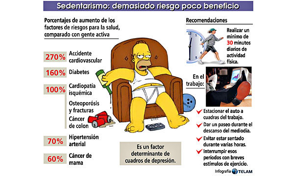 sedentarismo-demasiado-riesgo-poco-beneficio1.jpg