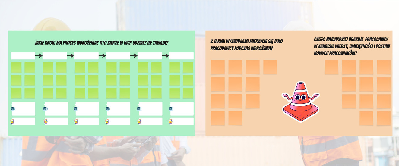 Screen z tablicy w narzędziu Miro przedstawiający pytania dotyczące procesu wdrożenia omawiane podczas warsztatu eksperckiego.