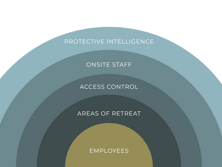 Layers of Protective Intelligence