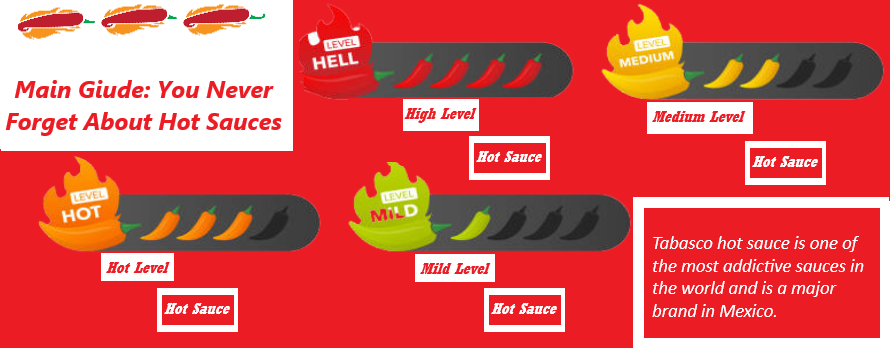 Tips For the hot sauces Uses at Party