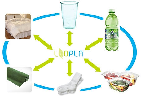 PLA plastic for 3D Printing