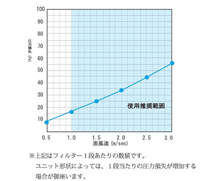 新ゼオガイア圧損.jpg