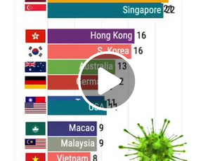 Infographic: การแพร่ระบาดอย่างรวดเร็วของ COVID-19
