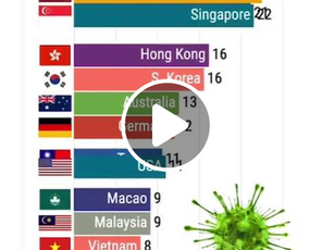 Infographic: การแพร่ระบาดอย่างรวดเร็วของ COVID-19