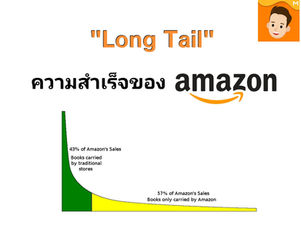 'Long Tail' ความสำเร็จของ amazon.com