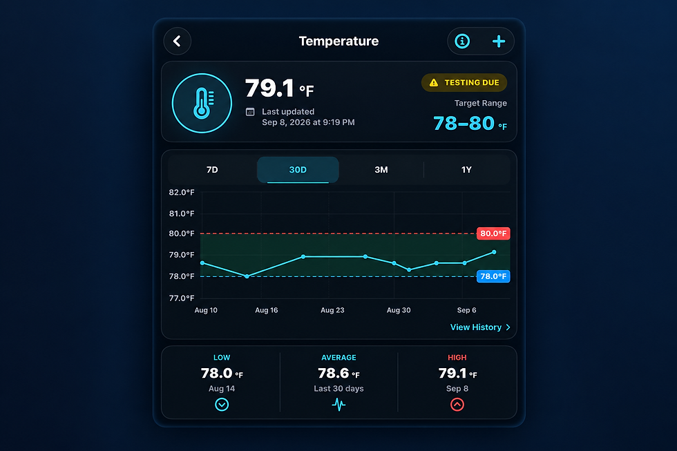 Tankquil temperature trend showing 30-day readings and target range