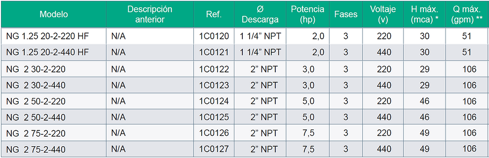 Bombas aguas residuales barnes hoja 5.PNG