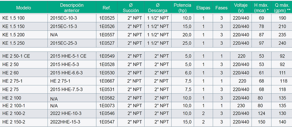 Alta presion hoja 3.PNG