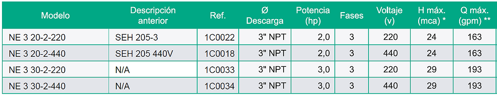 Bombas aguas residuales barnes hoja 1.PNG