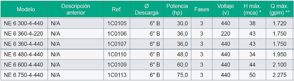 Bombas aguas residuales barnes hoja 4.png