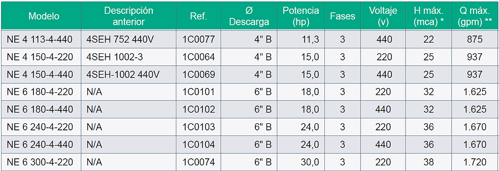Bombas aguas residuales barnes hoja 3.png