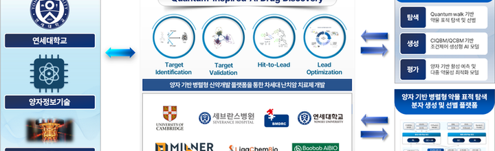 양자 기반 병렬형 신약 개발 플랫폼을 통한 차세대 난치암 치료제 개발