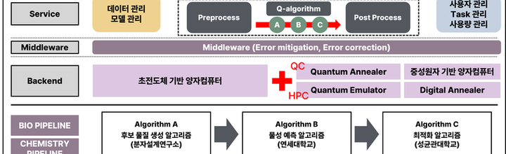 Multi-QC 플랫폼 제작 및 QC 인프라 지원체계 구축 사업