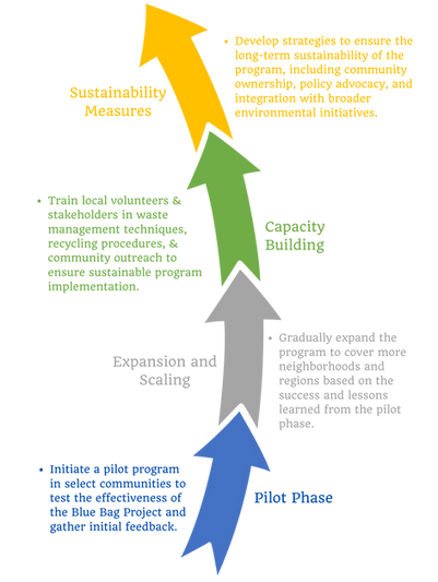 Implementation Strategy - SAMBHAV.png