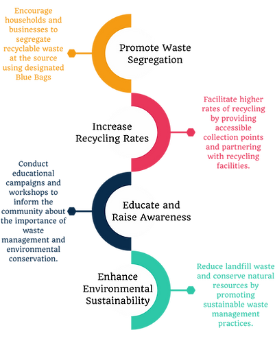 Objectives - SAMBHAV.png