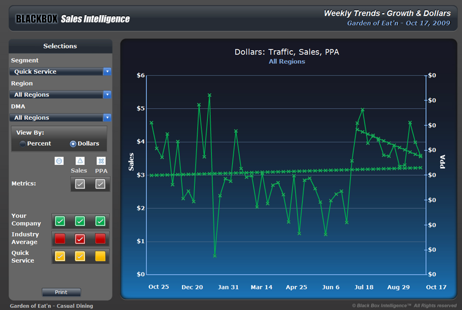 Analysis Factory Data Visualization Gallery