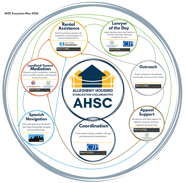 AHSC ecosystem (3).png