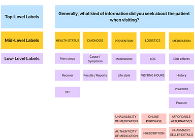 IXD Secondary Research.png