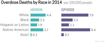 OD. BY RACE.