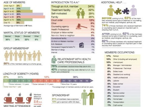 Bringing 12 step back: David Brooks, Charles Duhigg and AA as a Social Institution