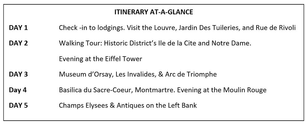 Paris, France Travel Itinerary At-A-Glance