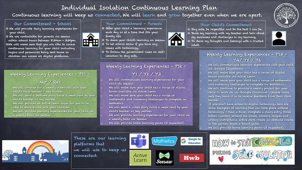 CPS Indivdual Continuous Learning Plan.p