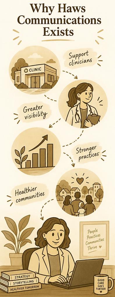 Why Haws Communications Exists.png