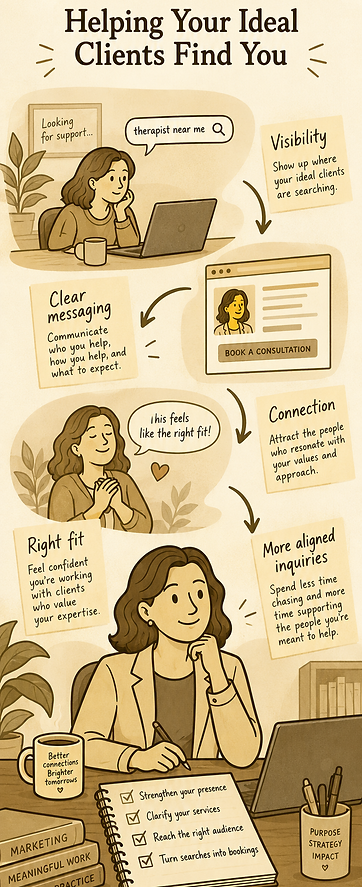 Helping Your Ideal Clients Find You.png