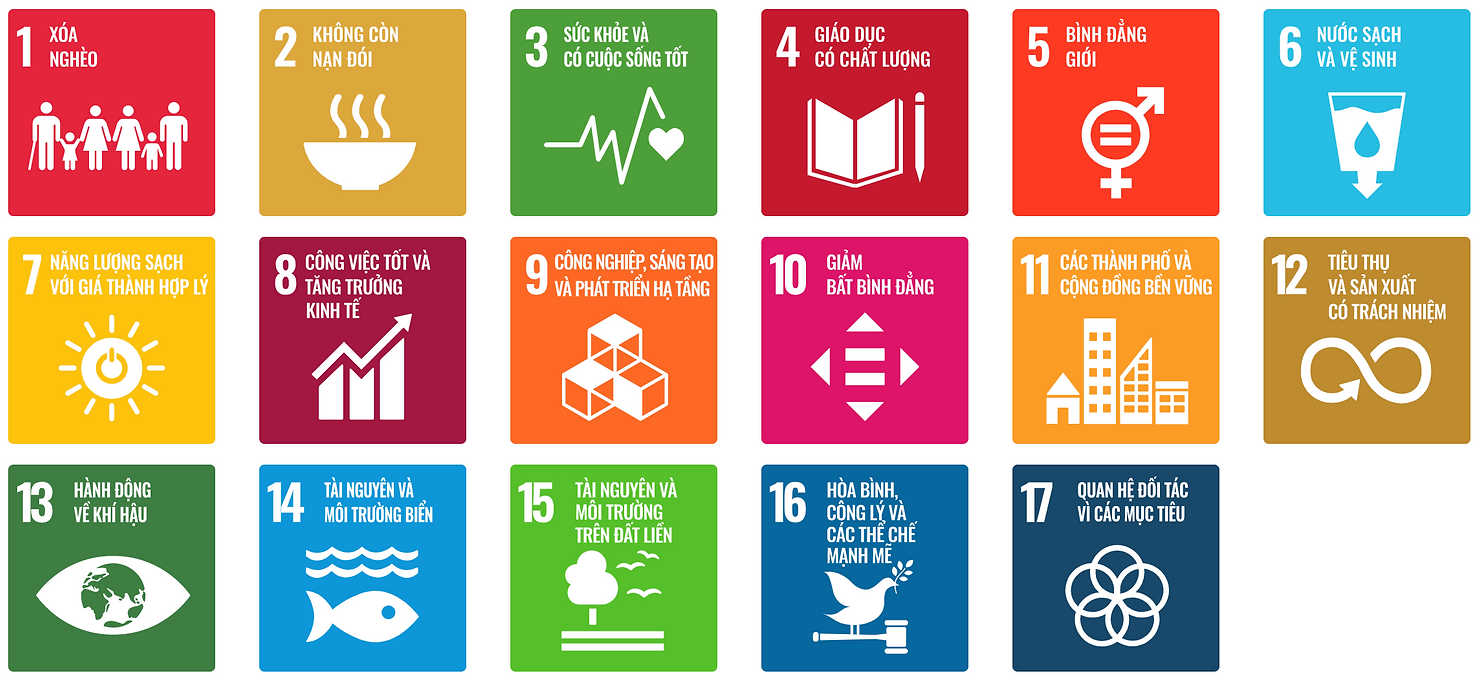 17 Mục tiêu phát triển bền vững của Liên hiệp quốc (SDGs) 