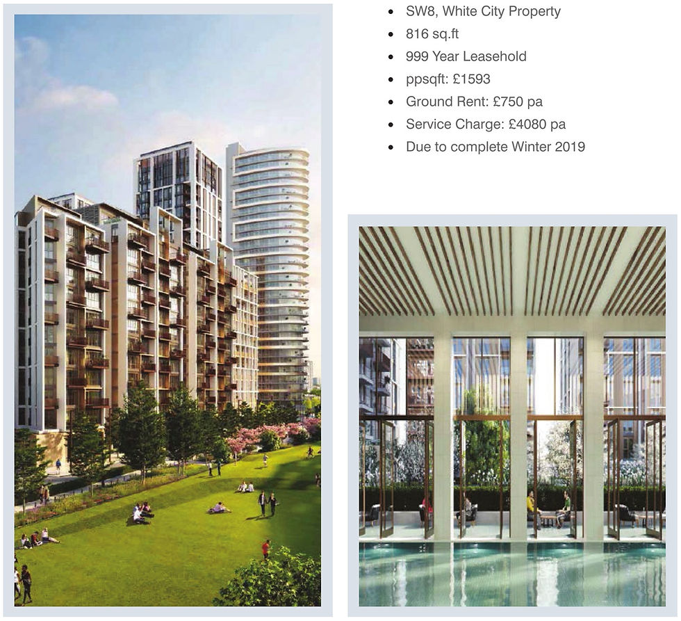 London Apartments For Sale