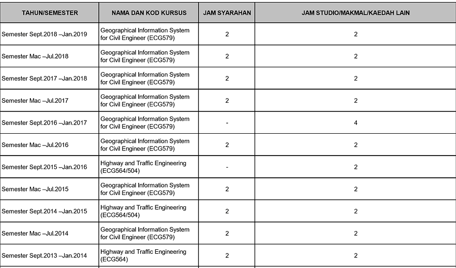 Pengajaran UG.png