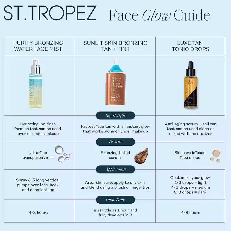 Thumbnail: Sunlit Skin Bronzing Tint and Self Tan Serum