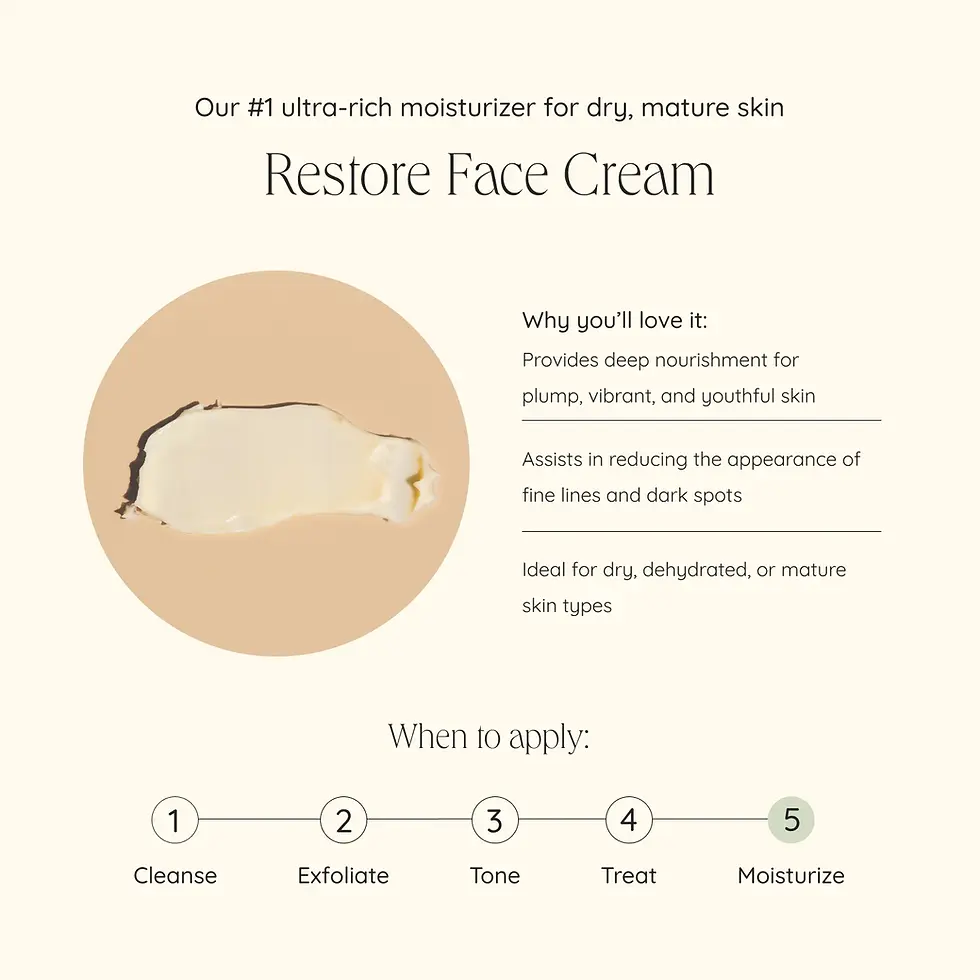 Thumbnail: Restore Face Cream