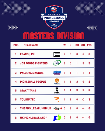 masters table.png