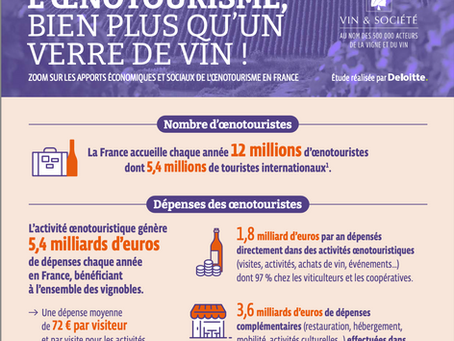 L’œnotourisme, bien plus qu’un verre de vin