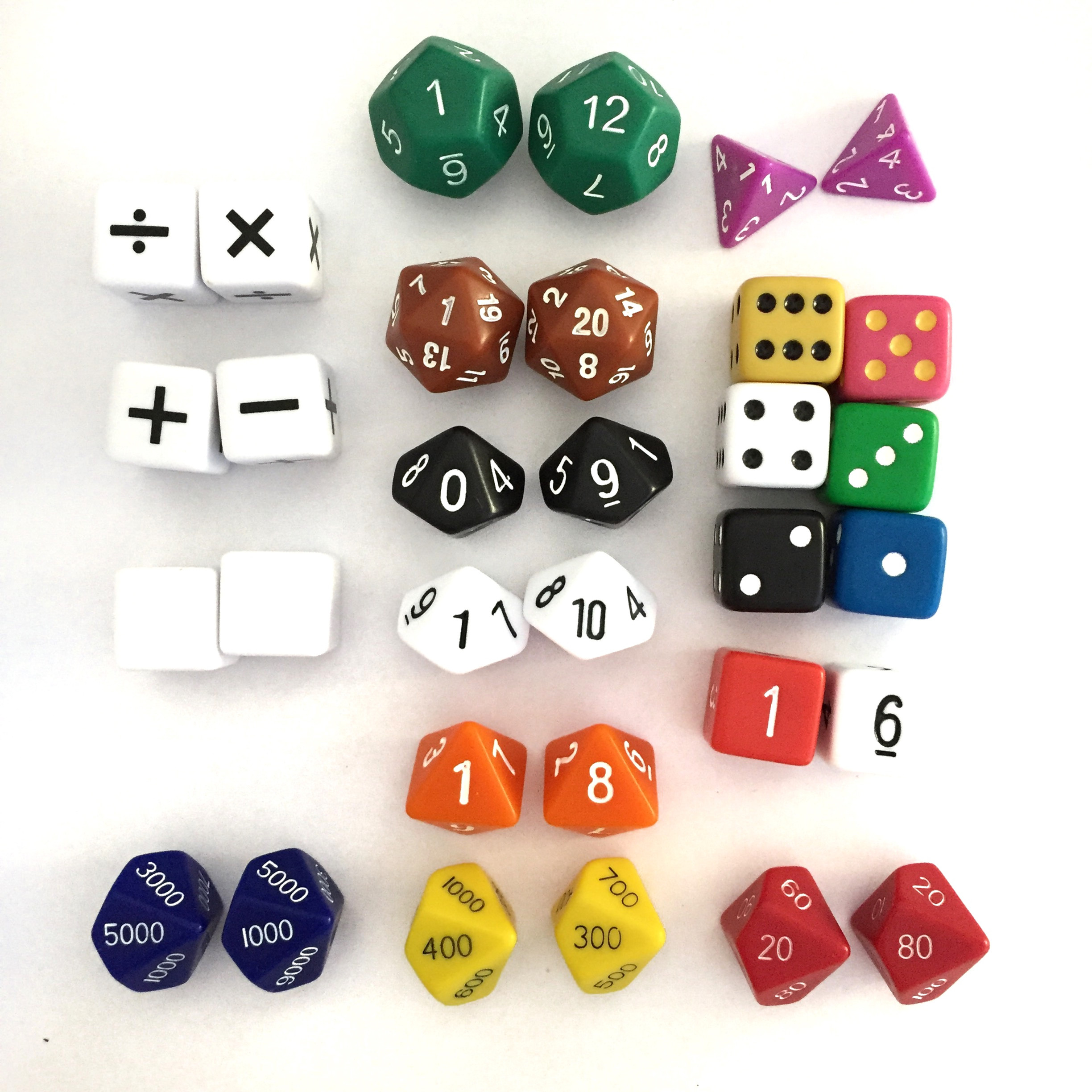 Set de dados
